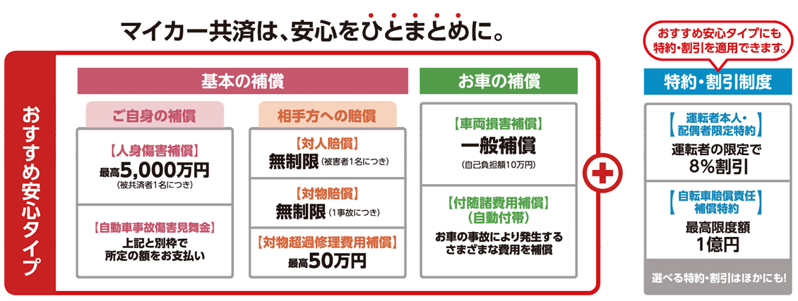 マイカー共済は、安心をひとまとめに。