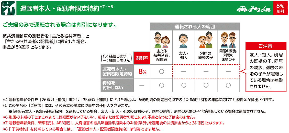 特約・割引1