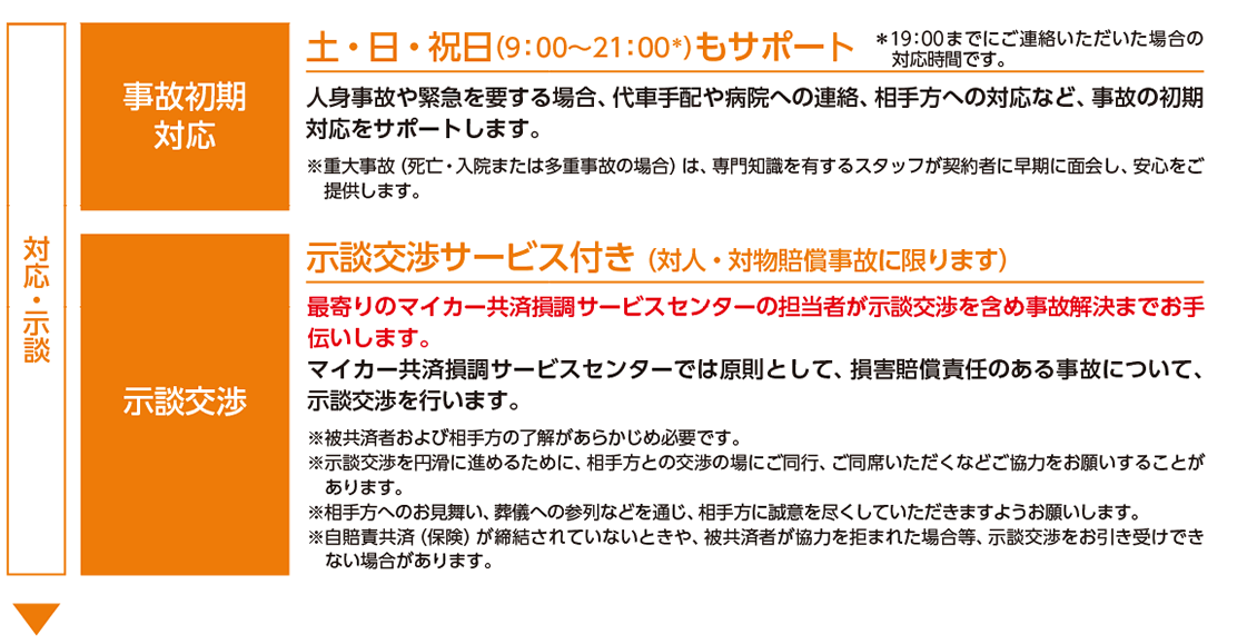 事故時の対応