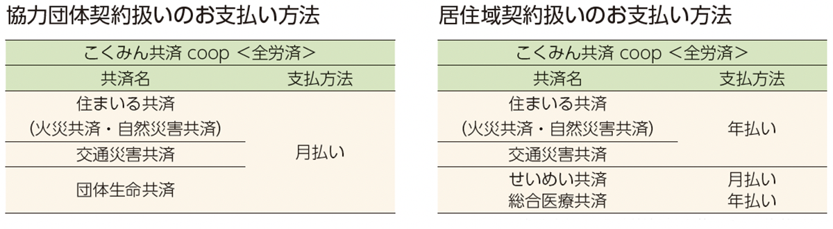 お支払い方法