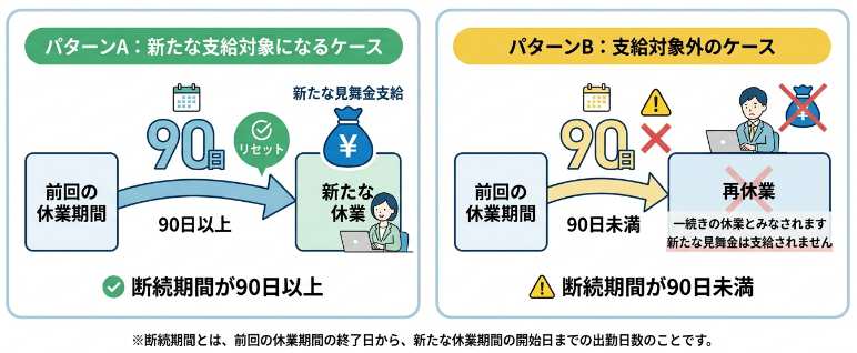 支給対象外となるケース