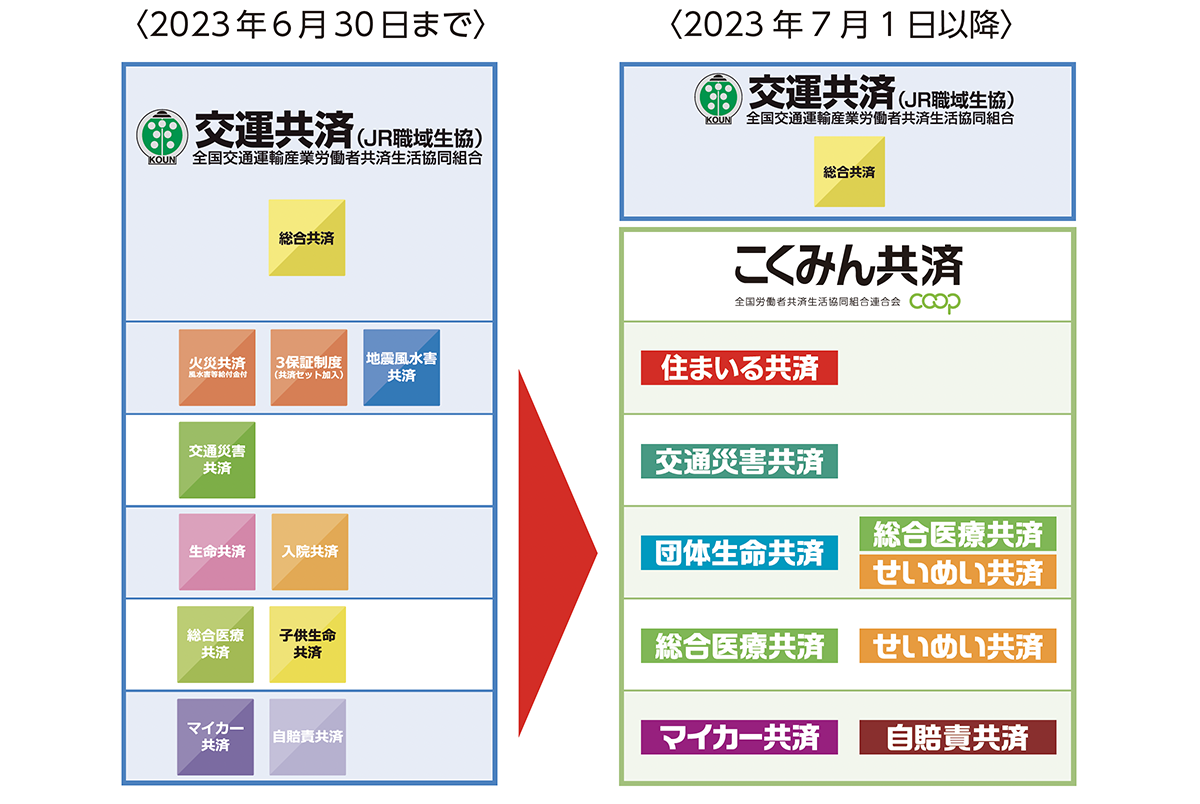 各共済の内容